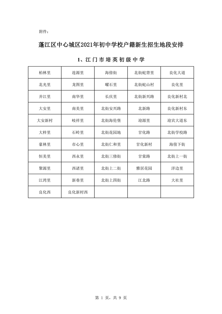 澳洲幸运10
中心城区2021年初中学校户籍新招生地段安排0001.jpg