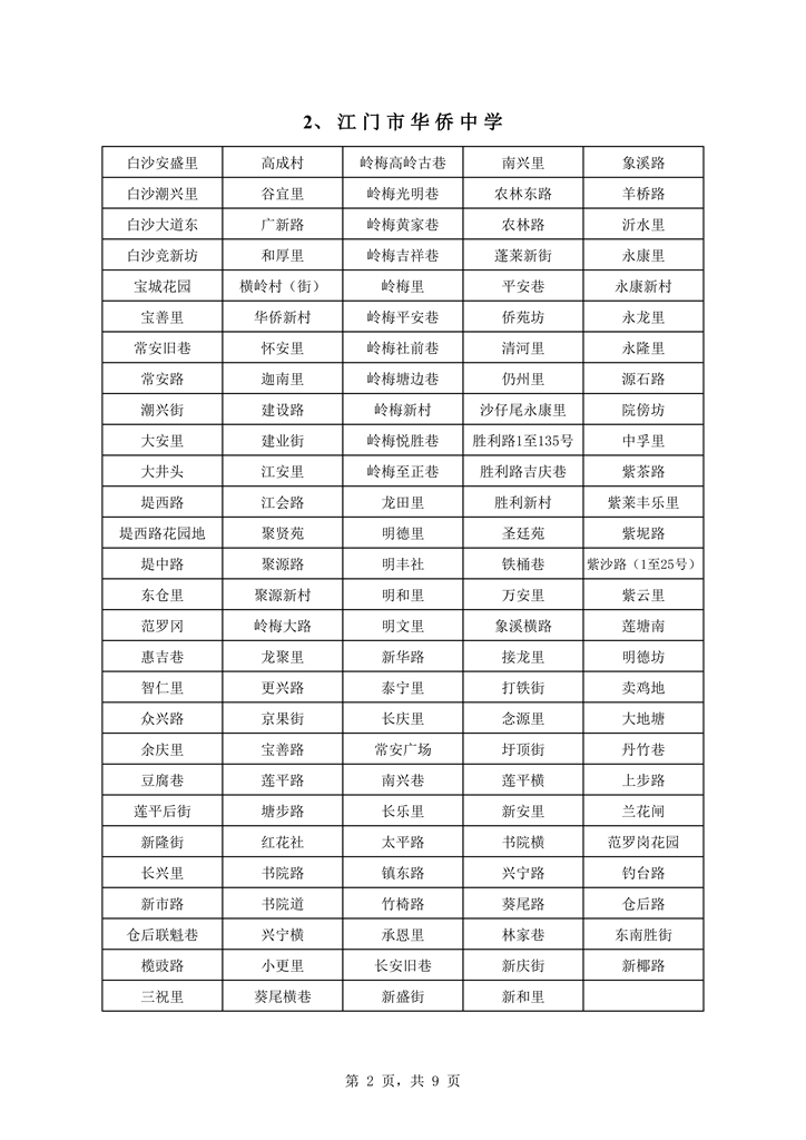 澳洲幸运10
中心城区2021年初中学校户籍新招生地段安排0002.jpg