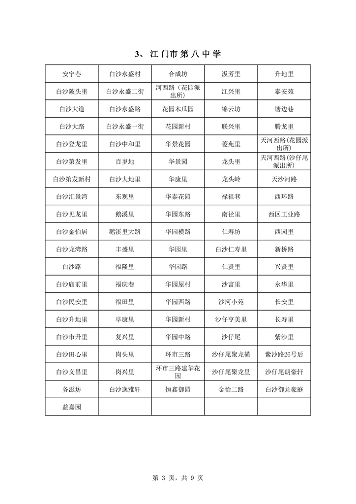 澳洲幸运10
中心城区2021年初中学校户籍新招生地段安排0003.jpg