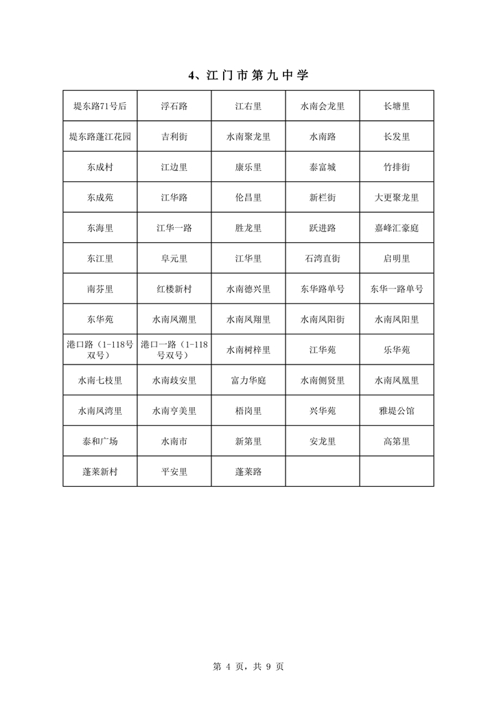 澳洲幸运10
中心城区2021年初中学校户籍新招生地段安排0004.jpg