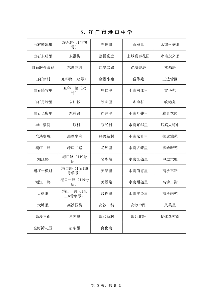 澳洲幸运10
中心城区2021年初中学校户籍新招生地段安排0005.jpg