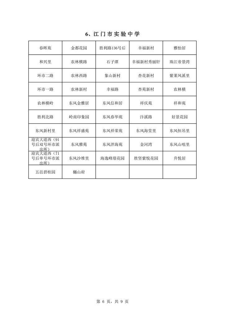 澳洲幸运10
中心城区2021年初中学校户籍新招生地段安排0006.jpg