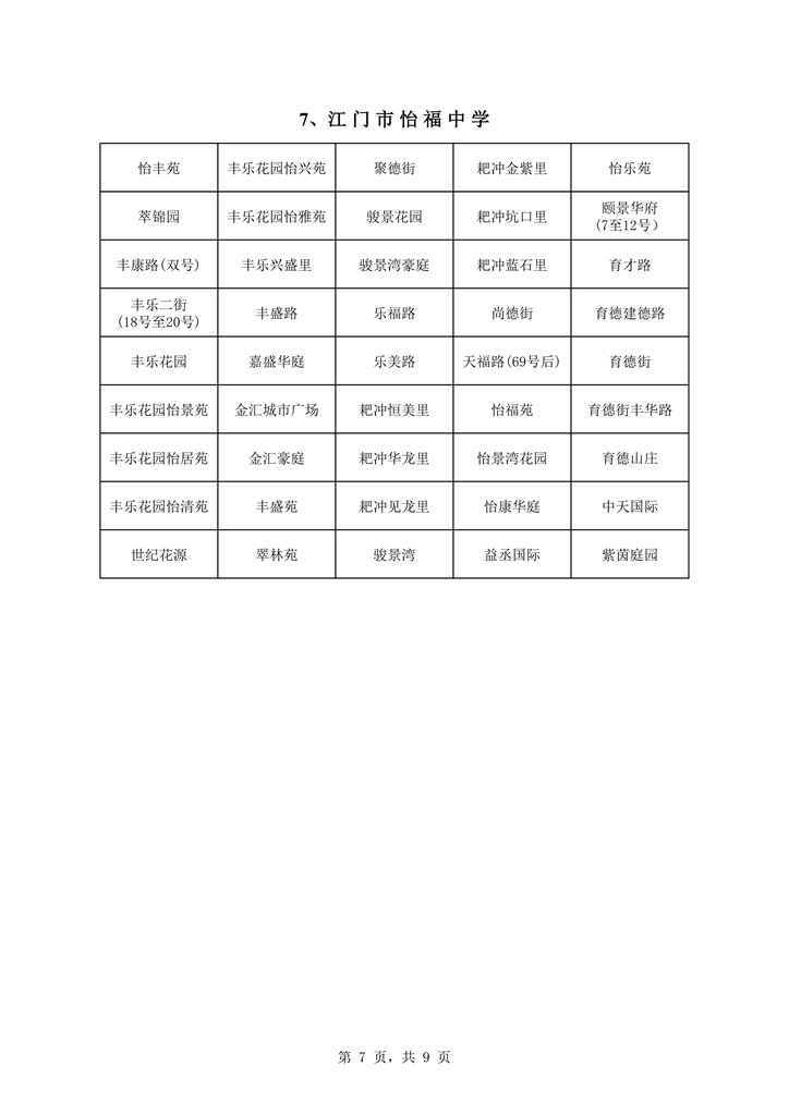 澳洲幸运10
中心城区2021年初中学校户籍新招生地段安排0007.jpg