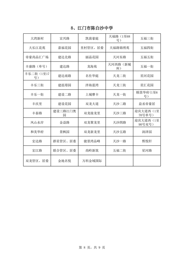 澳洲幸运10
中心城区2021年初中学校户籍新招生地段安排0008.jpg