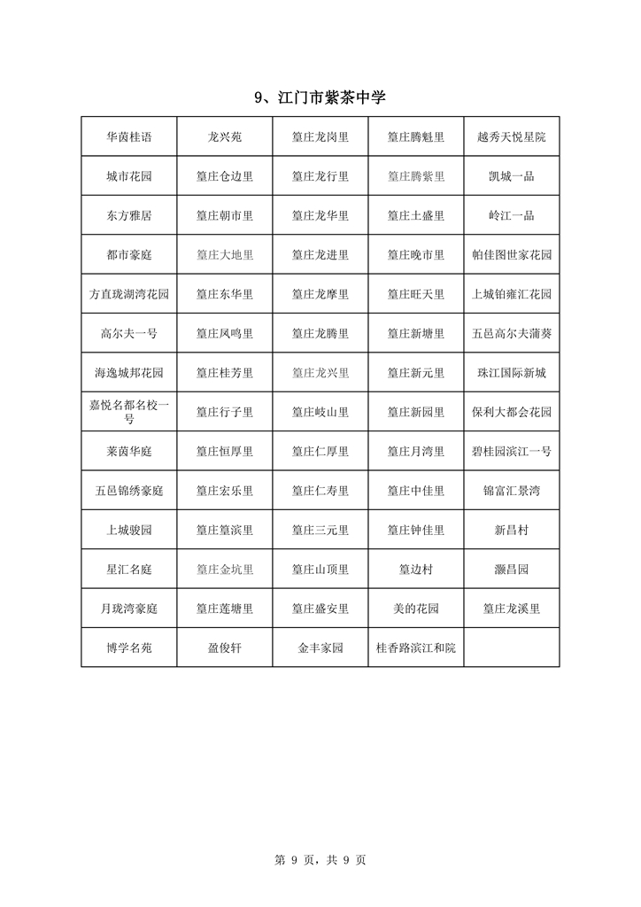 澳洲幸运10
中心城区2021年初中学校户籍新招生地段安排0009.jpg