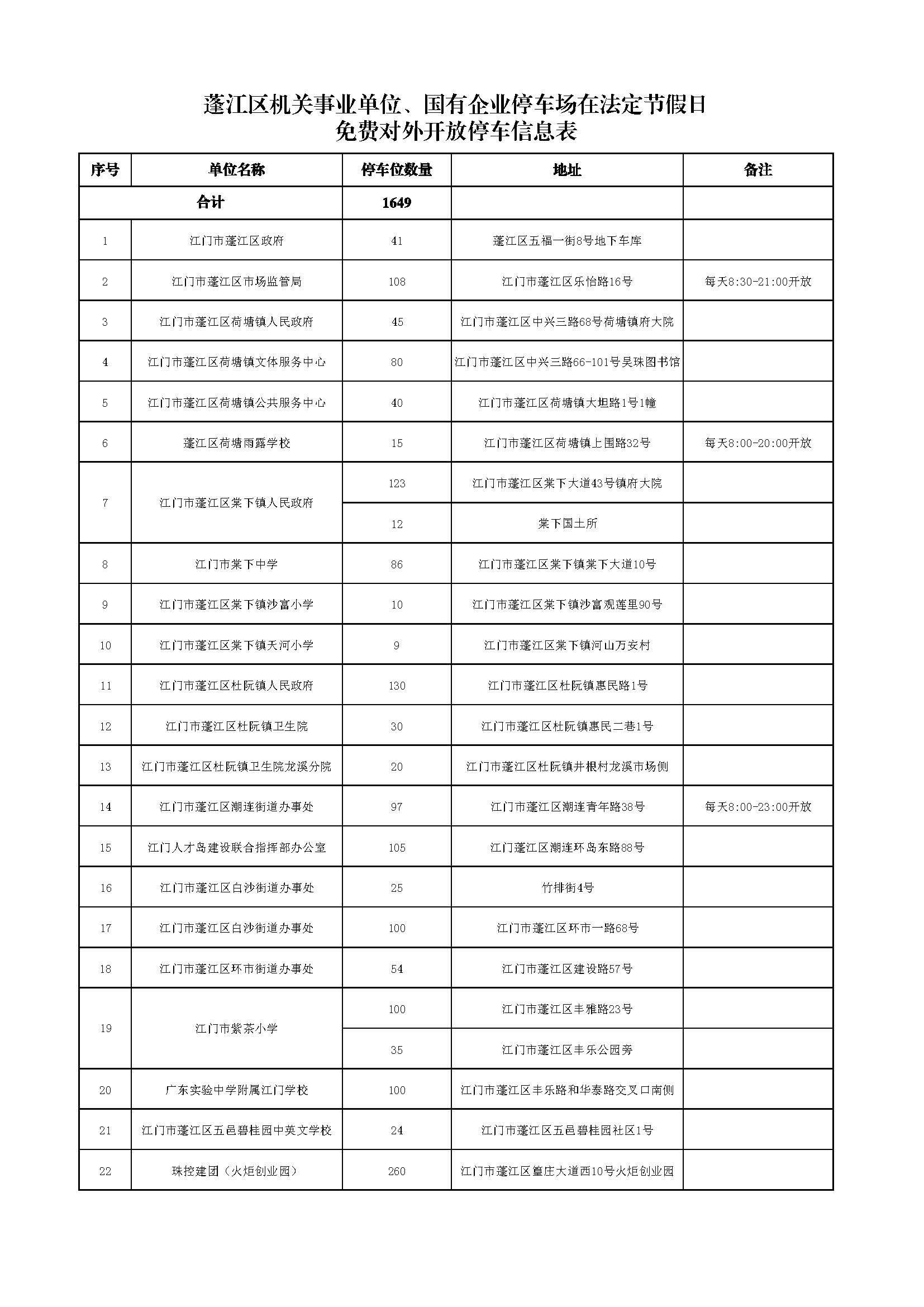澳洲幸运10
机关事业单位、国有企业停车场在法定节假日免费对外开放停车信息表20210930.jpg