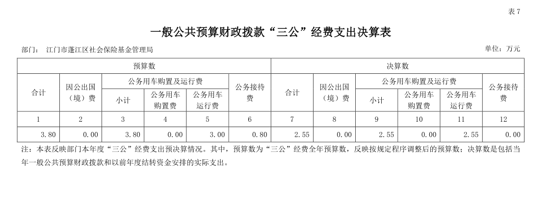 “三公”经费支出决算表.png