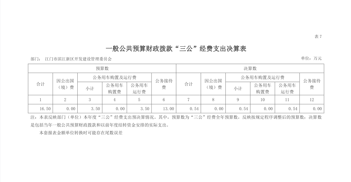 三公经费支出情况表.png