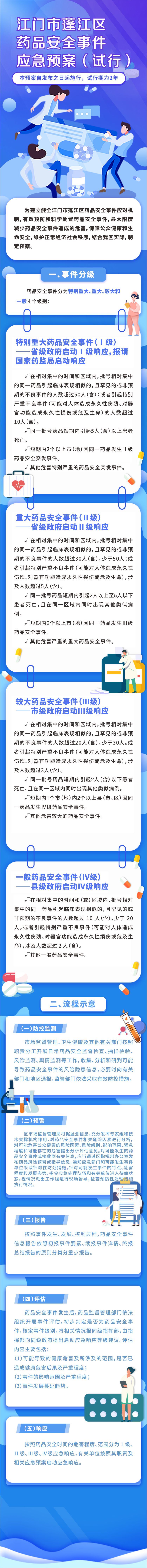 澳洲幸运10
药品安全应急预案图解.jpg