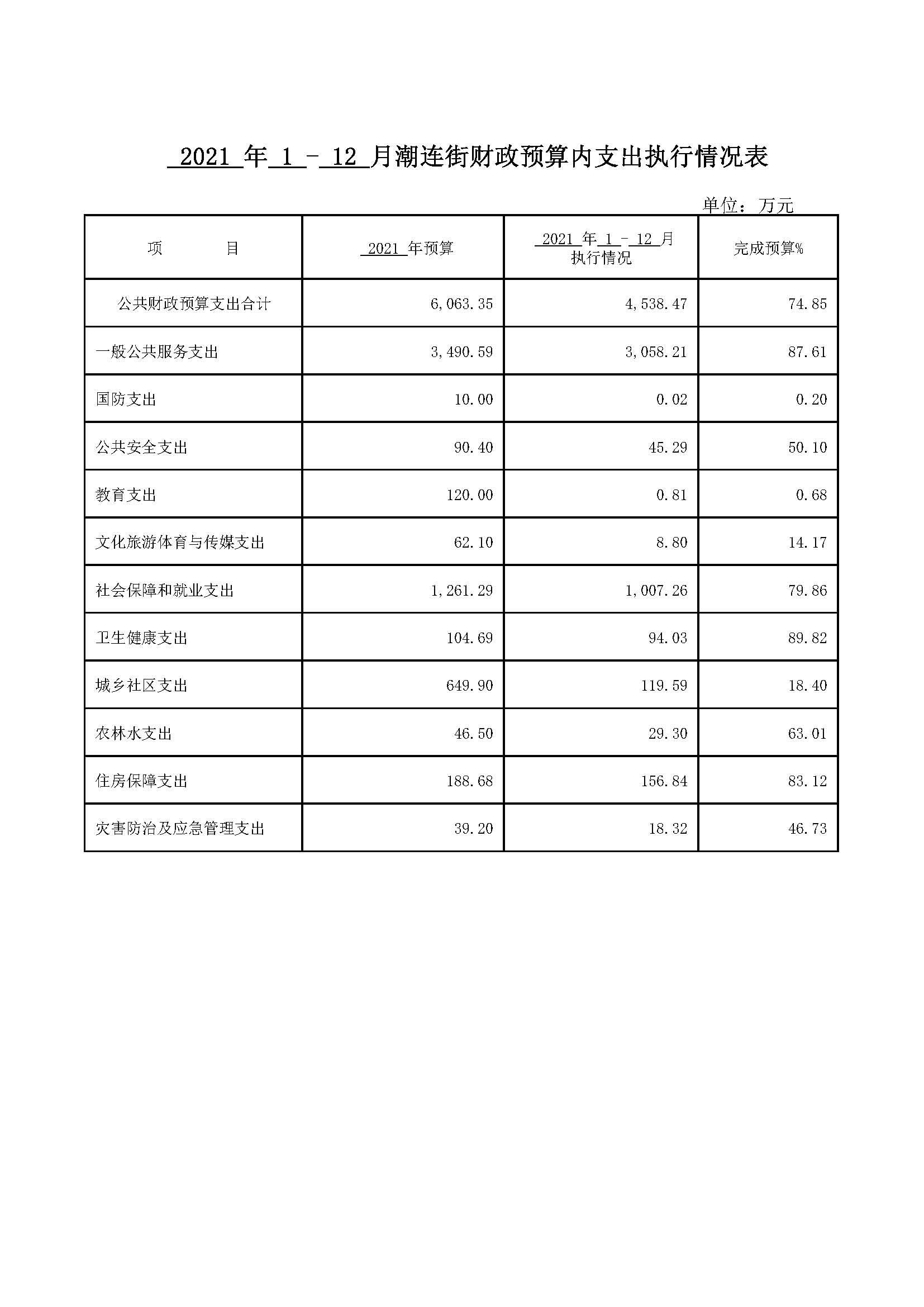 1-12月户外政务公开栏表格.jpg
