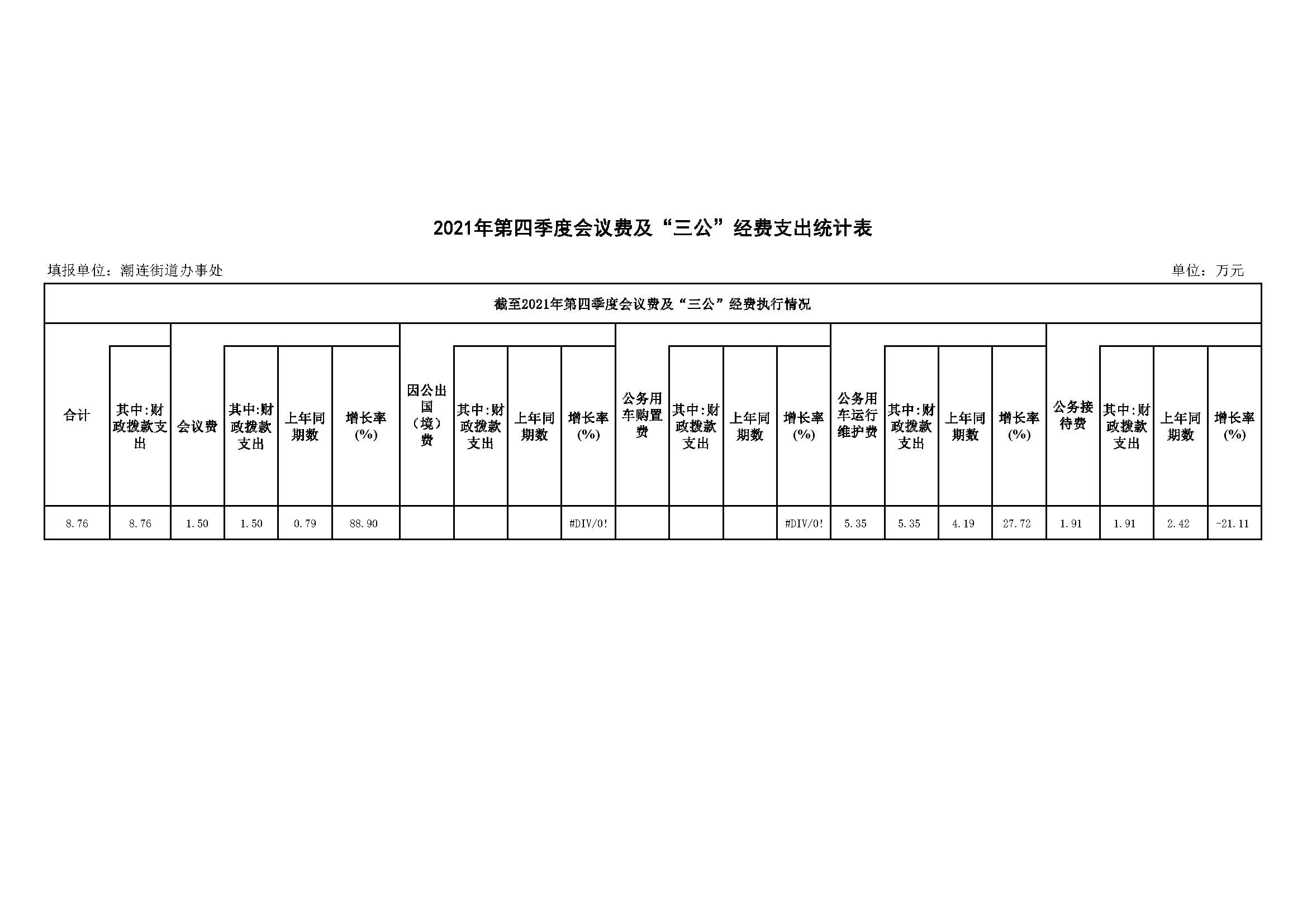2021年第四季度会议费及“三公”经费支出统计表.jpg