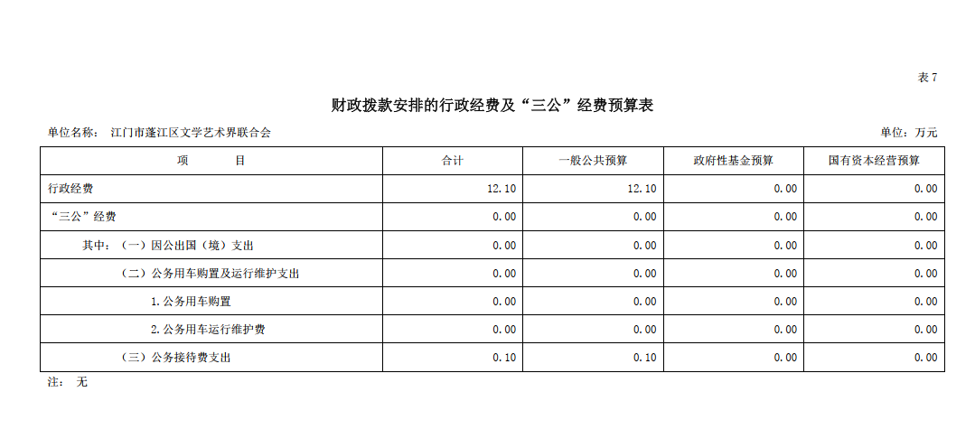 澳洲幸运10(中国)开奖记录查询站
文学艺术界联合会财政拨款安排的行政经费及“三公”经费预算表.png