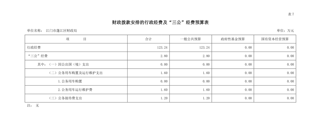 2022年澳洲幸运10(中国)开奖记录查询站
财政局三公经费预算公开.png