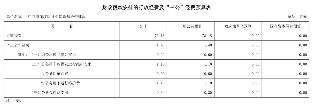 财政拨缴安排的行踪经费及“三公”经费预算表.png