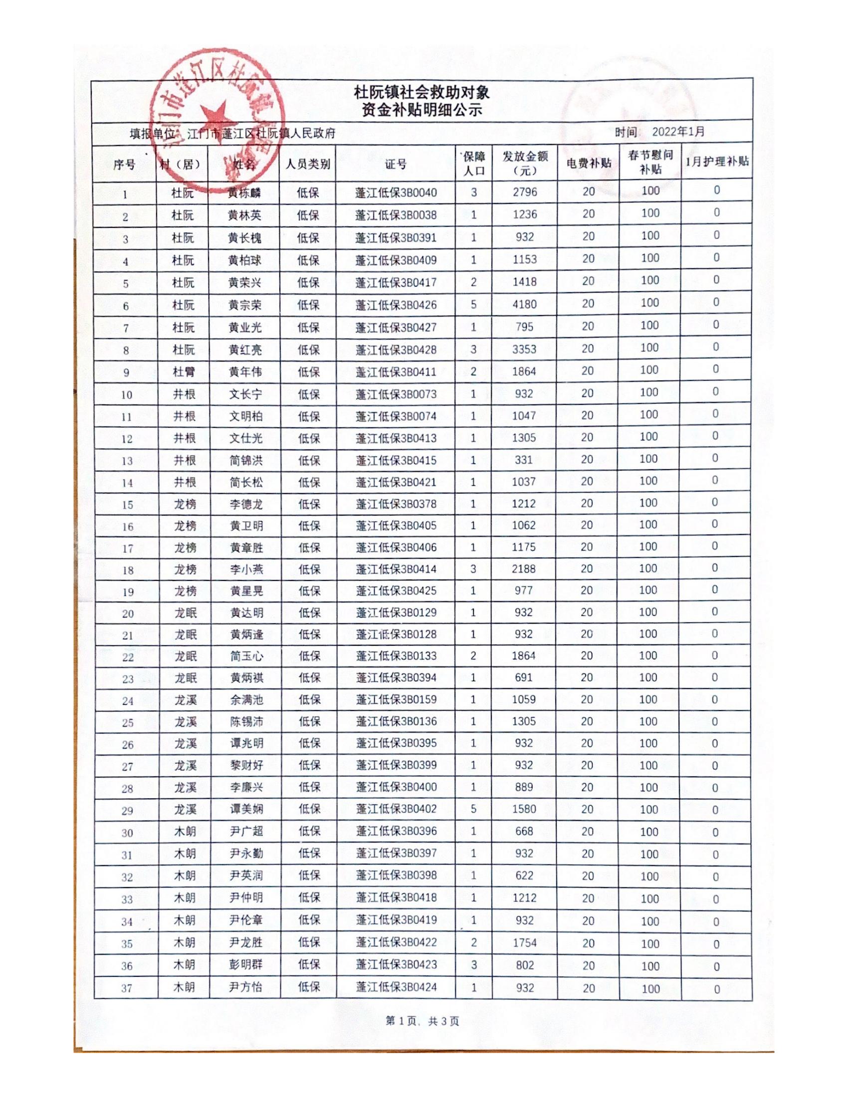 2022年1月杜阮镇社会救助对象资金补贴明细_00.jpg