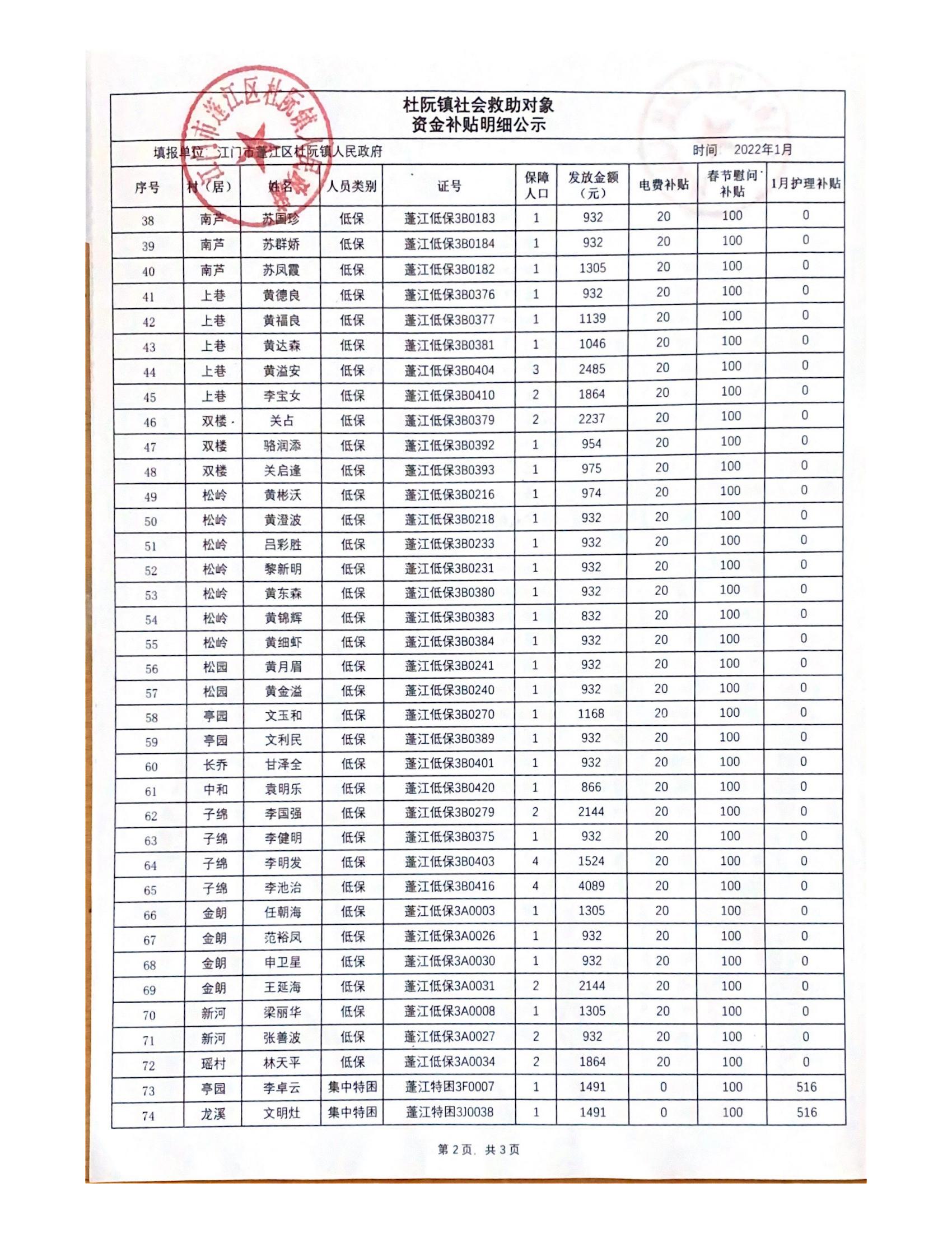 2022年1月杜阮镇社会救助对象资金补贴明细_01.jpg