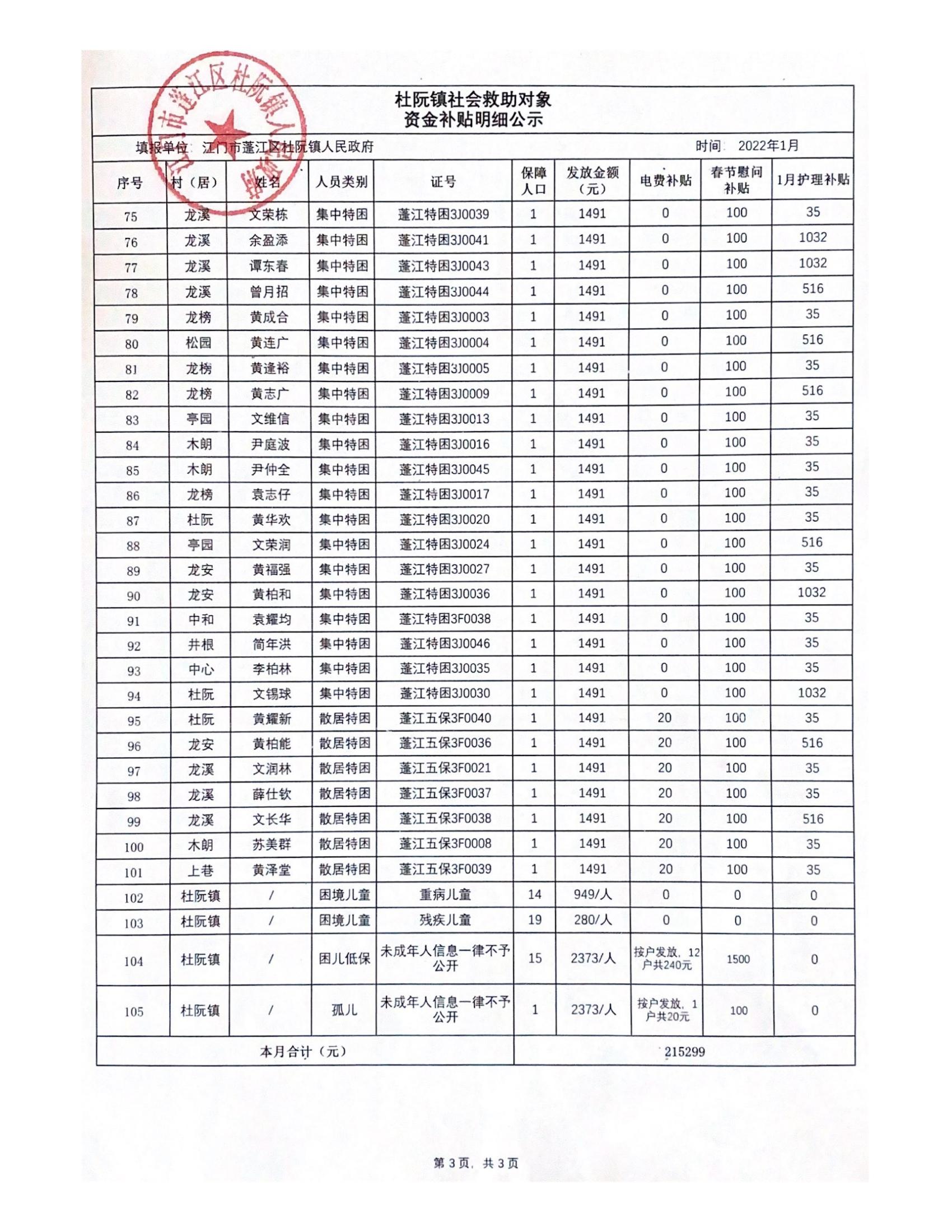 2022年1月杜阮镇社会救助对象资金补贴明细_02.jpg