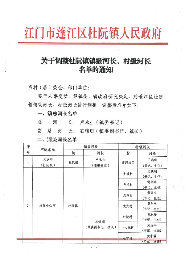 20191231关于调整杜阮镇镇级河长、村级河长名单的通知-1.jpg