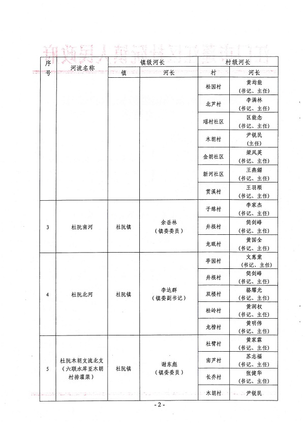 20191231关于调整杜阮镇镇级河长、村级河长名单的通知-2.jpg