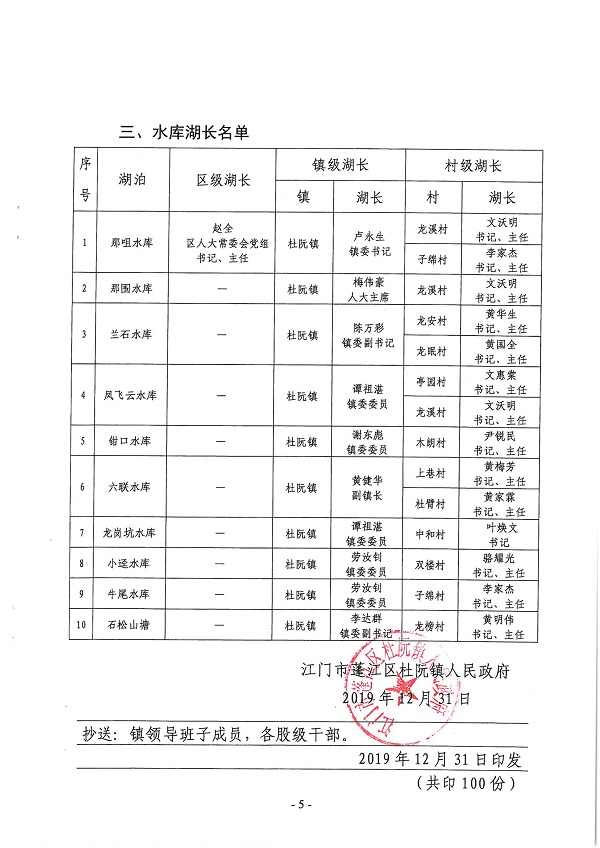 20191231关于调整杜阮镇镇级河长、村级河长名单的通知-5.jpg
