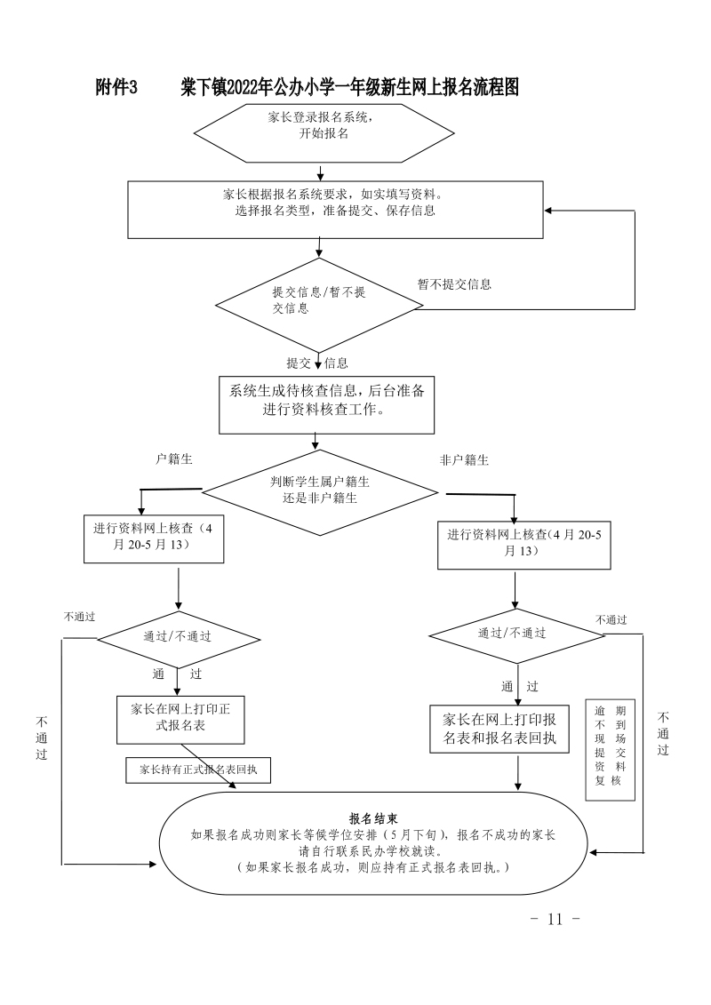 澳洲幸运10(中国)开奖记录查询站
棠下镇2022年公办小学一年级招生简章0001.jpg