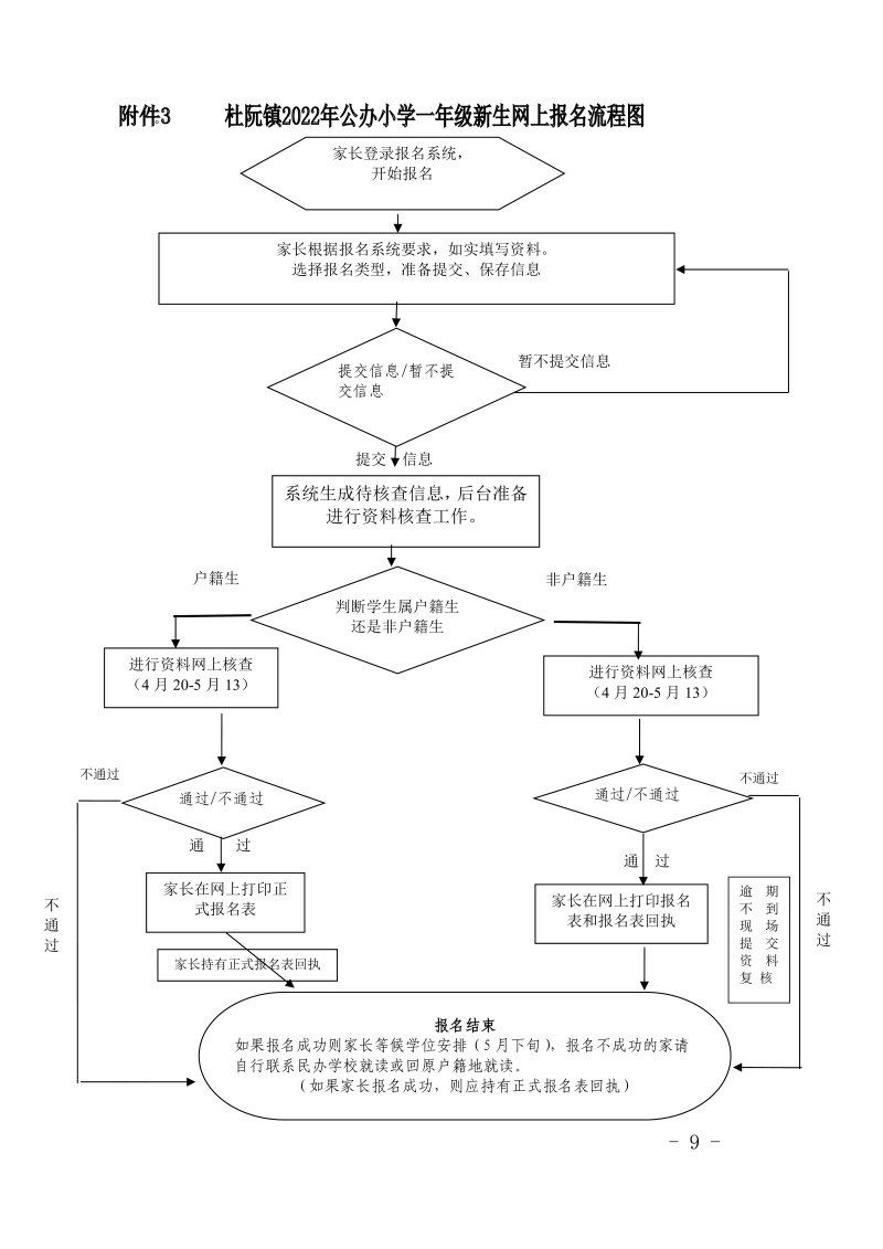 （0416定稿）澳洲幸运10(中国)开奖记录查询站
杜阮镇2022年公办小学一年级招生简章0001.jpg