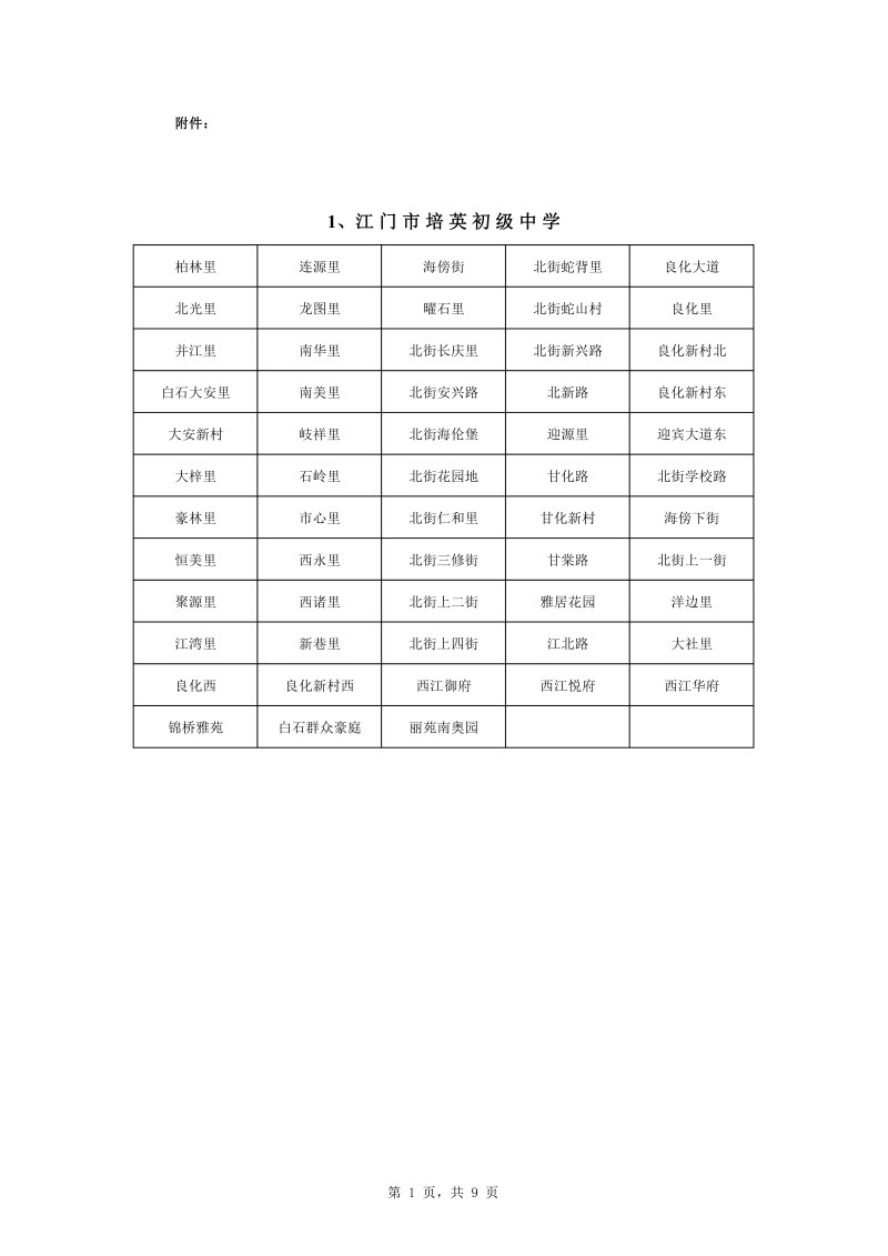 澳洲幸运10
中心城区2022年公办初中七年级户籍新生招生地段安排0001.jpg