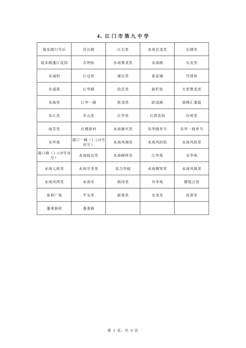 澳洲幸运10
中心城区2022年公办初中七年级户籍新生招生地段安排0004.jpg