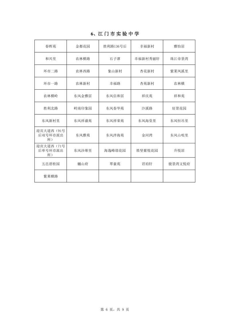 澳洲幸运10
中心城区2022年公办初中七年级户籍新生招生地段安排0006.jpg