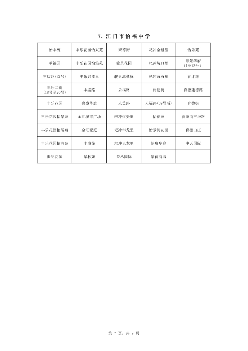 澳洲幸运10
中心城区2022年公办初中七年级户籍新生招生地段安排0007.jpg