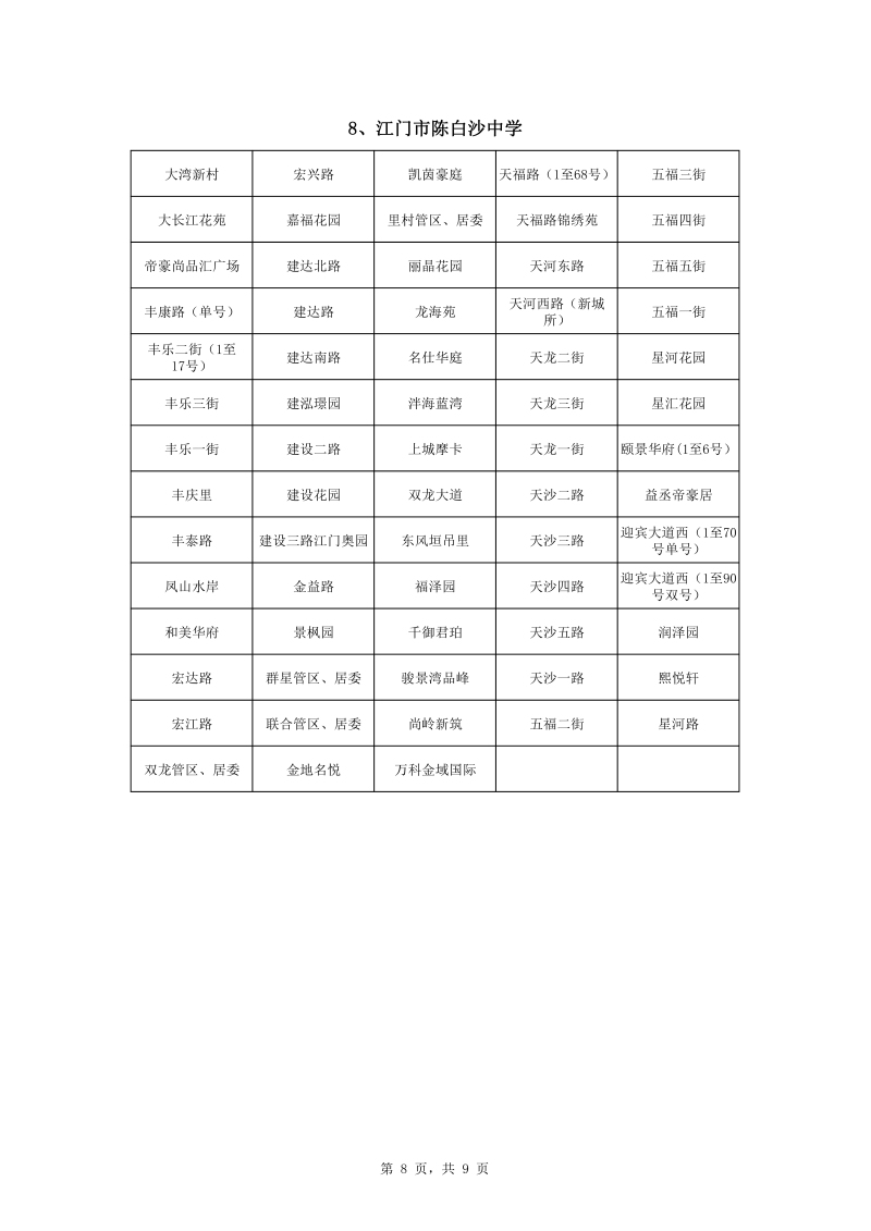 澳洲幸运10
中心城区2022年公办初中七年级户籍新生招生地段安排0008.jpg