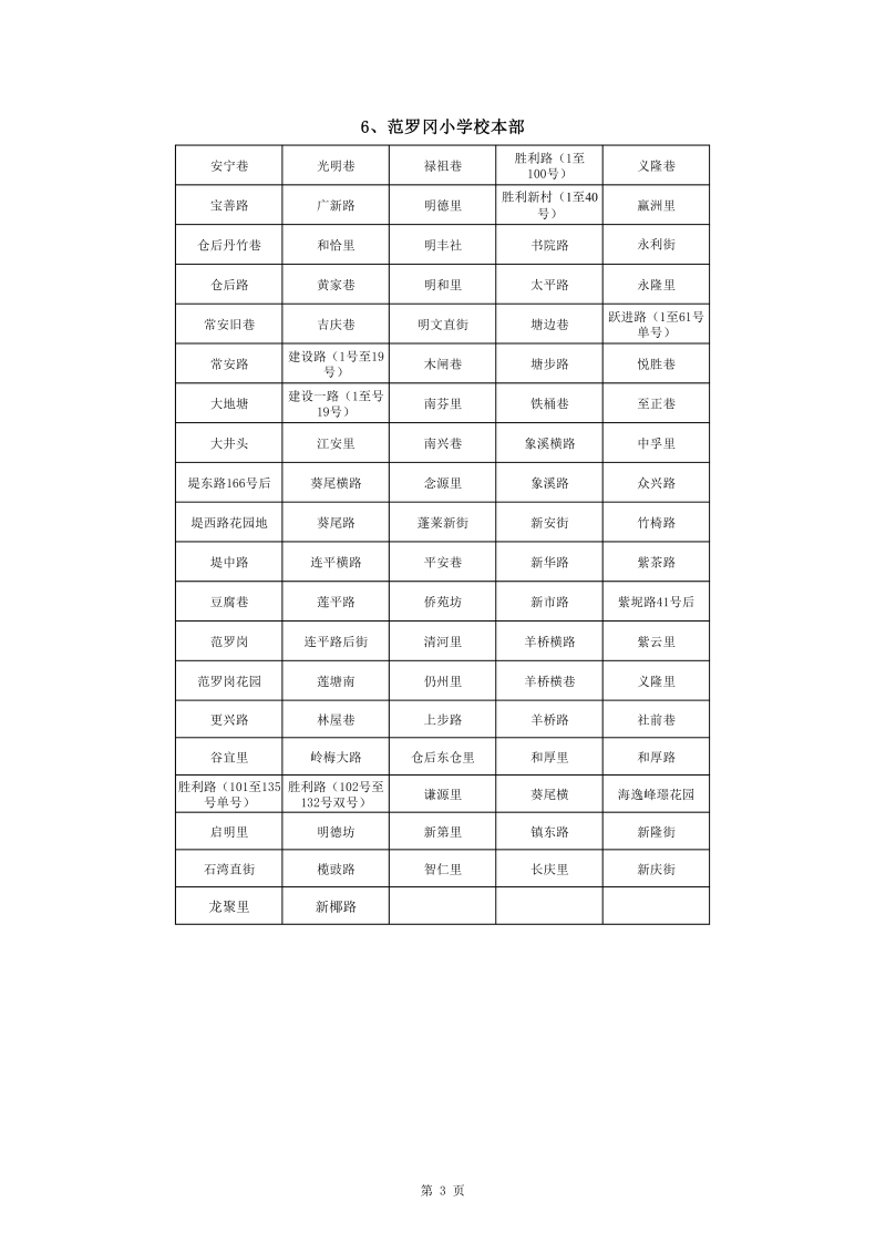 澳洲幸运10
中心城区2022年公办小学一年级户籍新生招生地段安排(1)0003.jpg