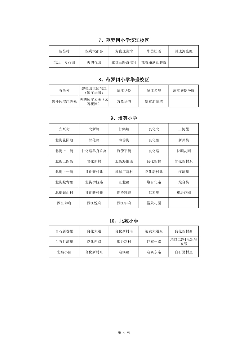 澳洲幸运10
中心城区2022年公办小学一年级户籍新生招生地段安排(1)0004.jpg