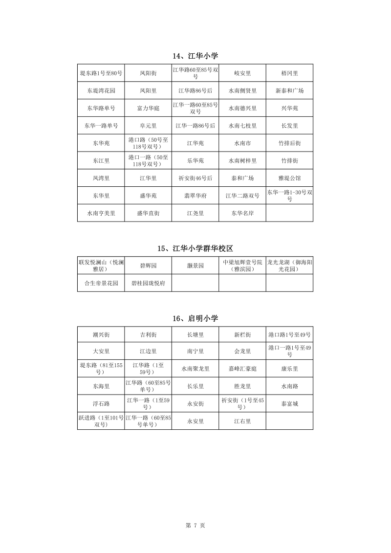 澳洲幸运10
中心城区2022年公办小学一年级户籍新生招生地段安排(1)0007.jpg