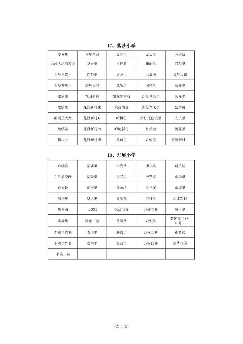 澳洲幸运10
中心城区2022年公办小学一年级户籍新生招生地段安排(1)0008.jpg