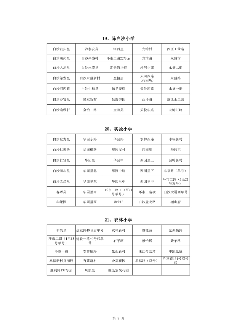 澳洲幸运10
中心城区2022年公办小学一年级户籍新生招生地段安排(1)0009.jpg