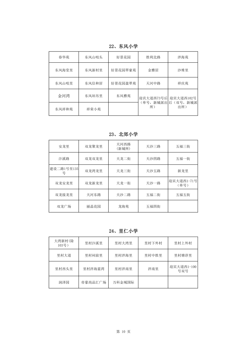 澳洲幸运10
中心城区2022年公办小学一年级户籍新生招生地段安排(1)0010.jpg