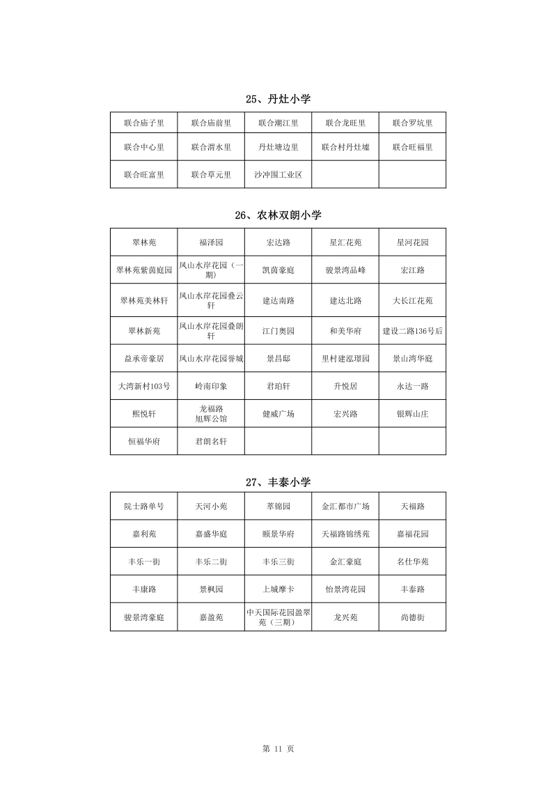 澳洲幸运10
中心城区2022年公办小学一年级户籍新生招生地段安排(1)0011.jpg