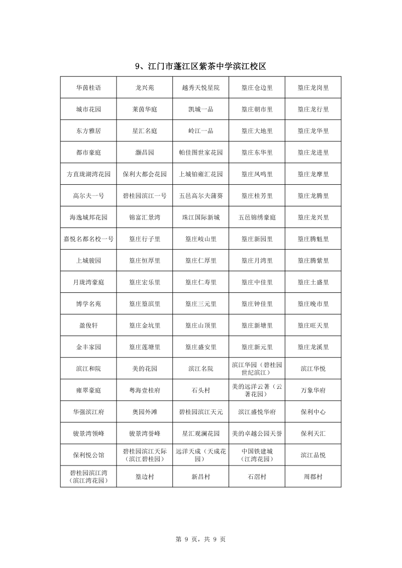 澳洲幸运10
中心城区2022年公办初中七年级户籍新生招生地段安排0001.jpg