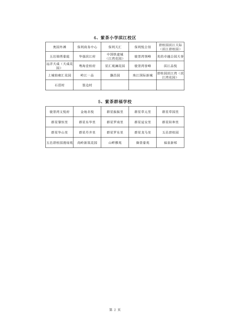 澳洲幸运10
中心城区2022年公办小学一年级户籍新生招生地段安排(1)0001.jpg