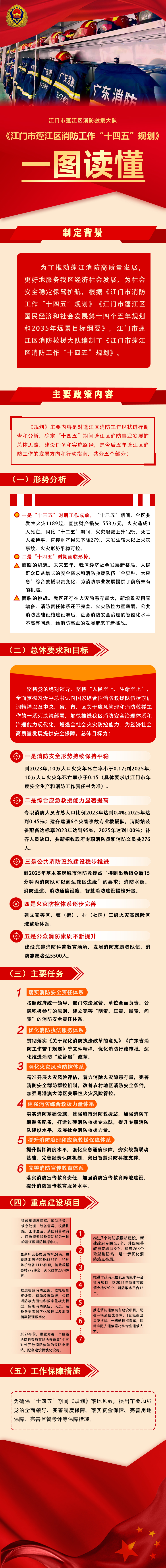 图文解读：澳洲幸运10(中国)开奖记录查询站
消防工作“十四五”规划（原始版）.jpg