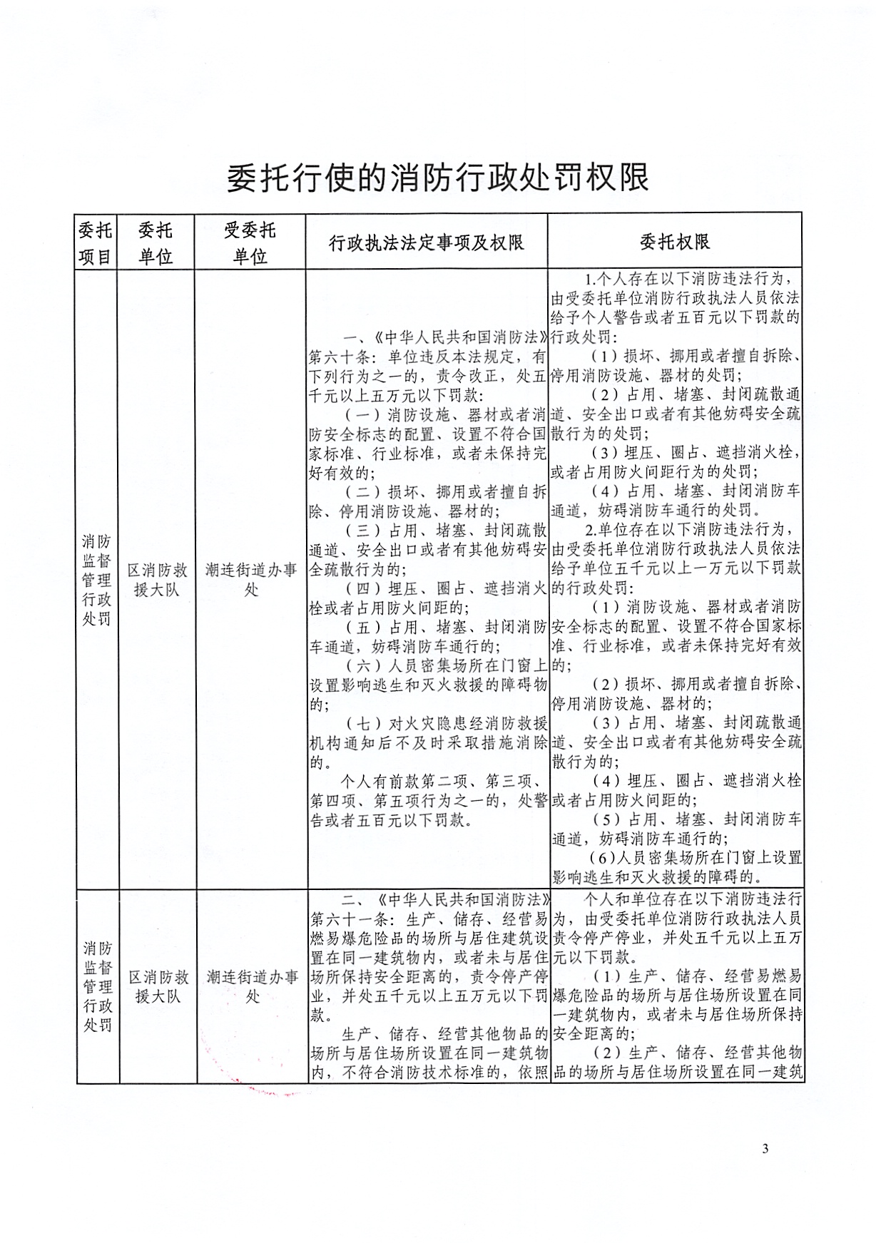 关于消防行政执法委托书的公告（潮连）_页面_3.jpg