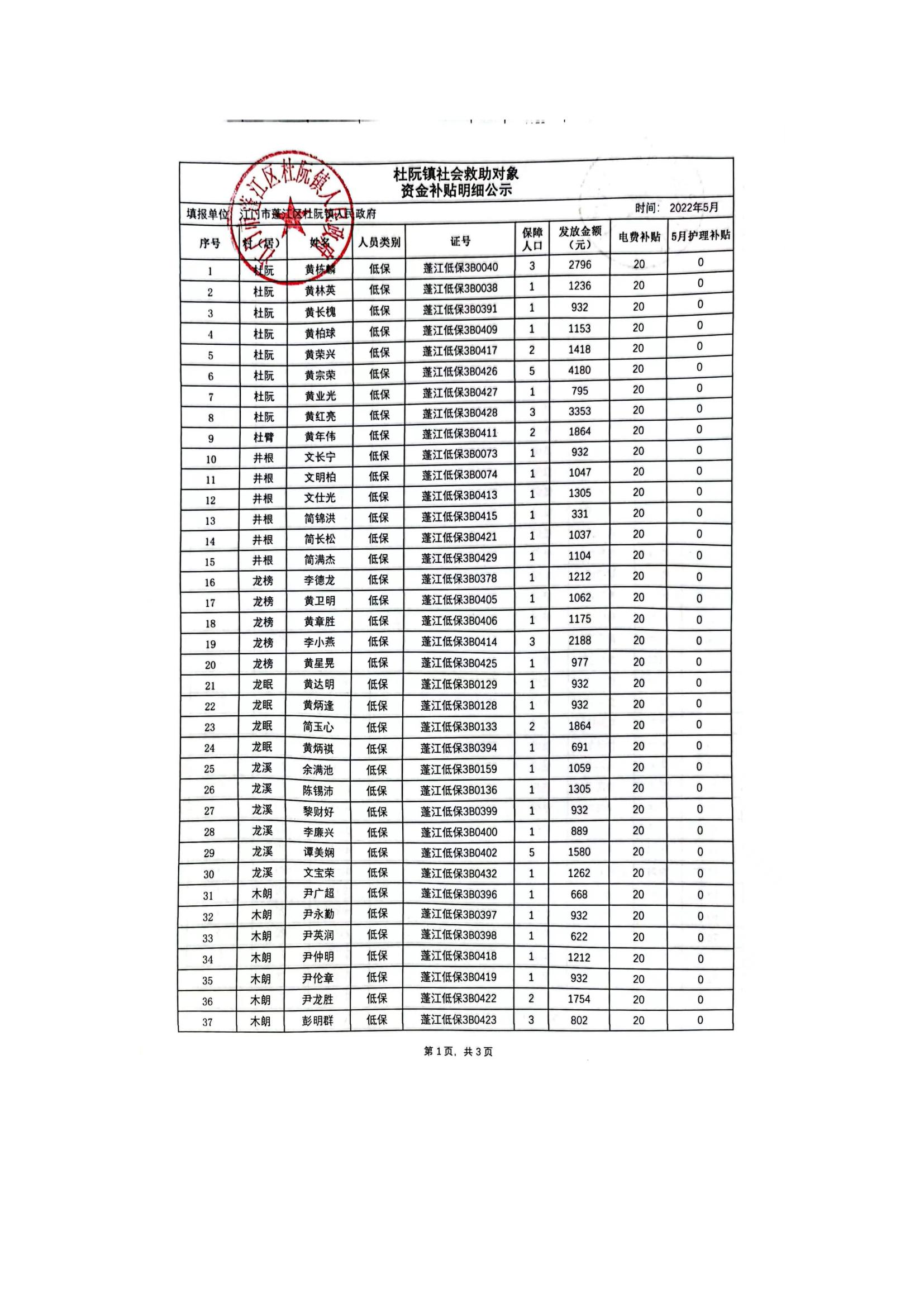 杜阮镇社会救助对象资金补贴明细公示（5月）_00.jpg