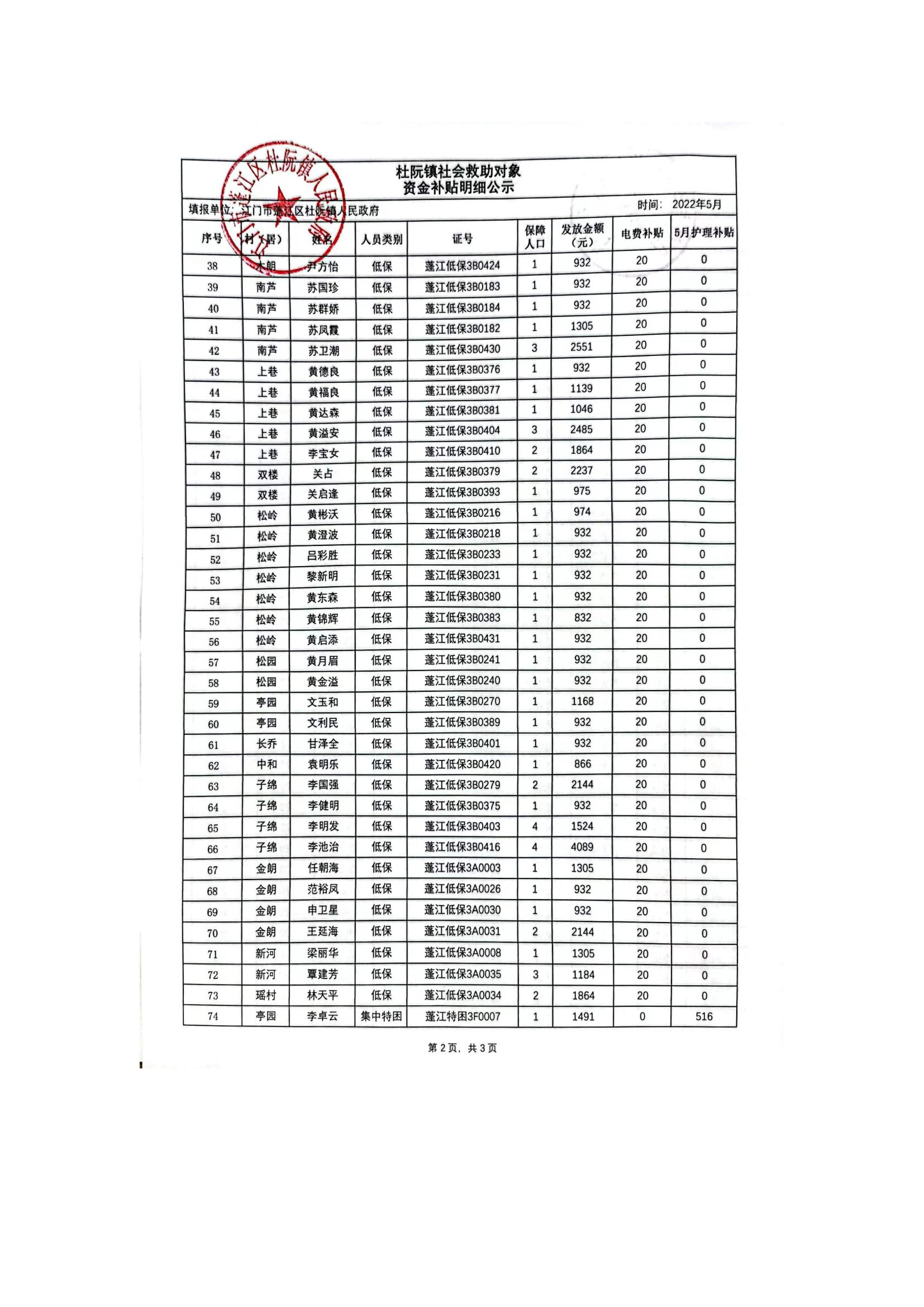 杜阮镇社会救助对象资金补贴明细公示（5月）_01.jpg