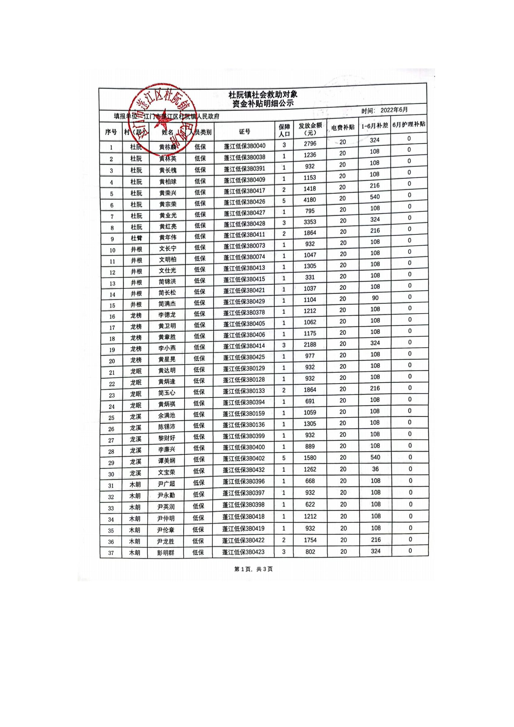 杜阮镇社会救助对象资金补贴明细公示（6月）_00.jpg