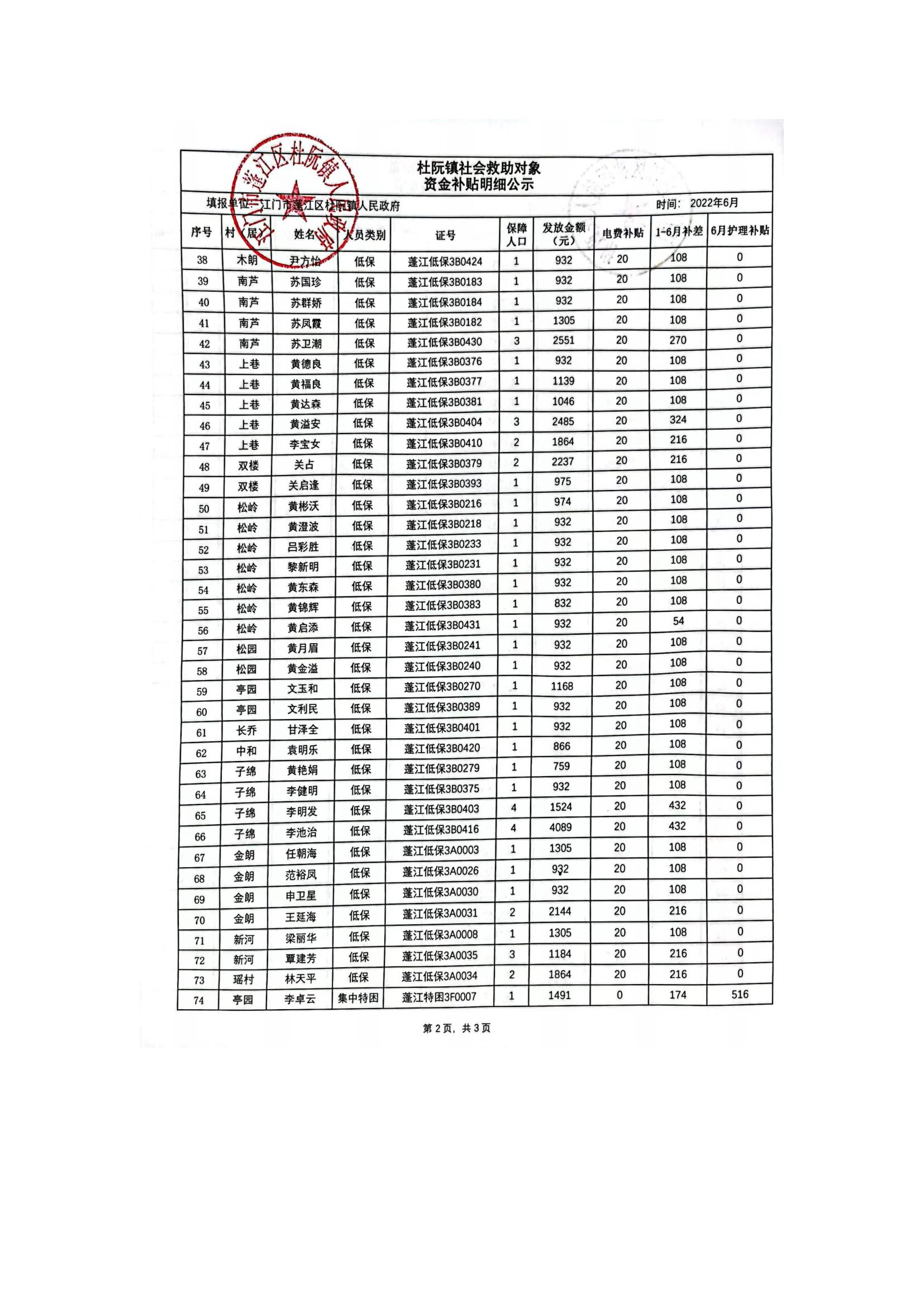 杜阮镇社会救助对象资金补贴明细公示（6月）_01.jpg