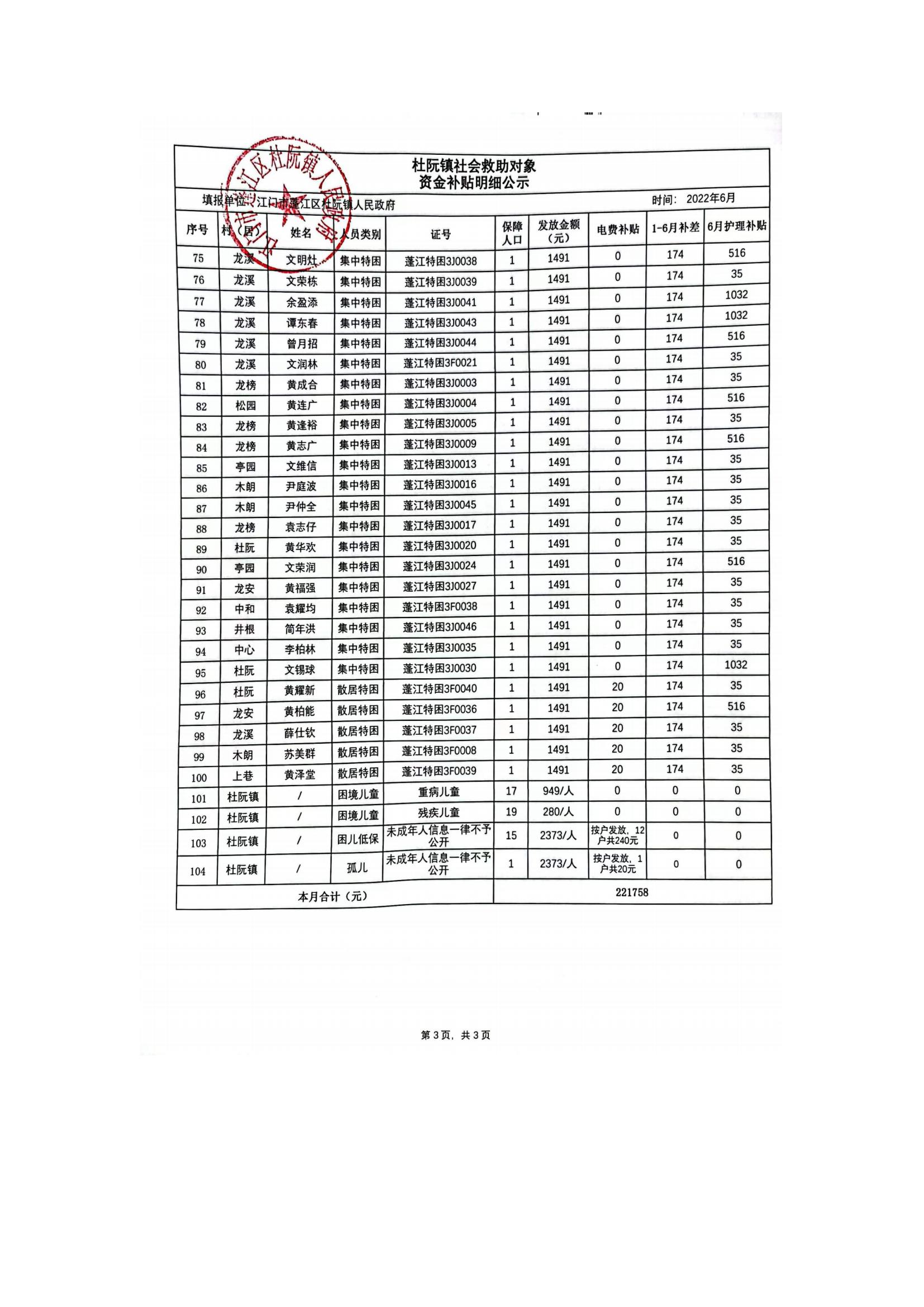 杜阮镇社会救助对象资金补贴明细公示（6月）_02.jpg
