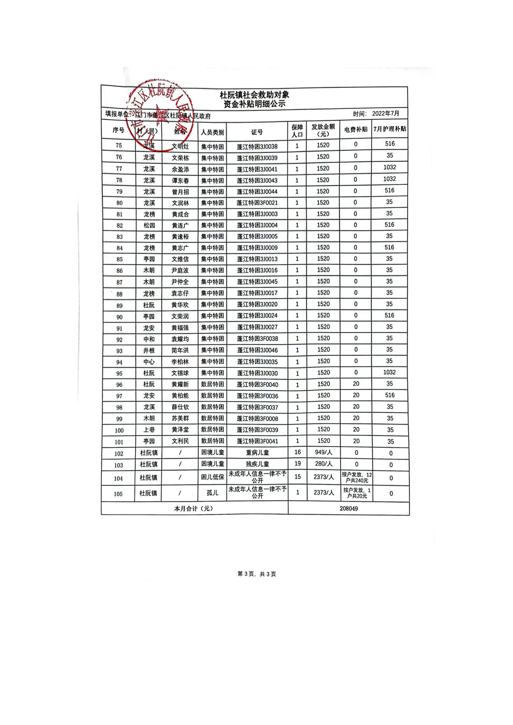 杜阮镇社会救助对象资金补贴明细公示（7月）_02.jpg