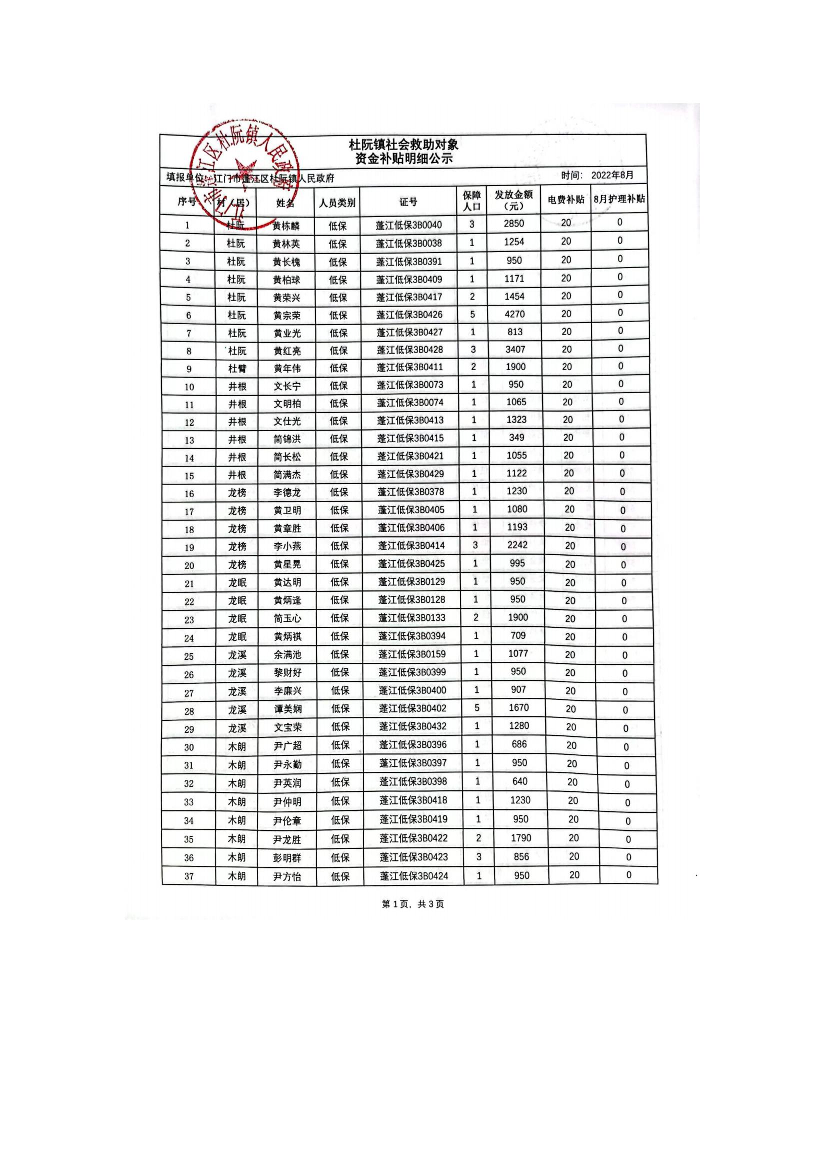 杜阮镇社会救助对象资金补贴明细公示（8月）_00.jpg