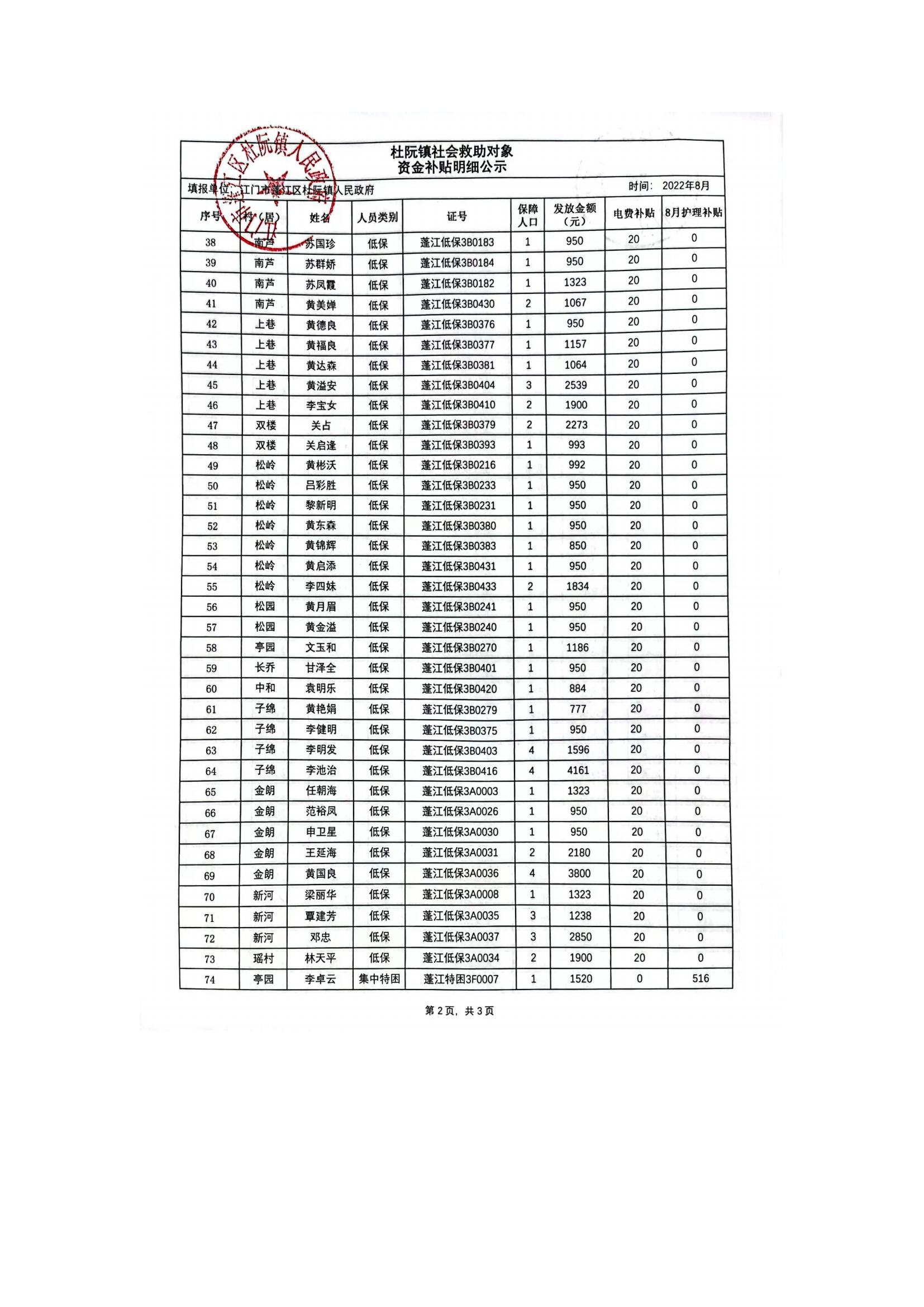 杜阮镇社会救助对象资金补贴明细公示（8月）_01.jpg